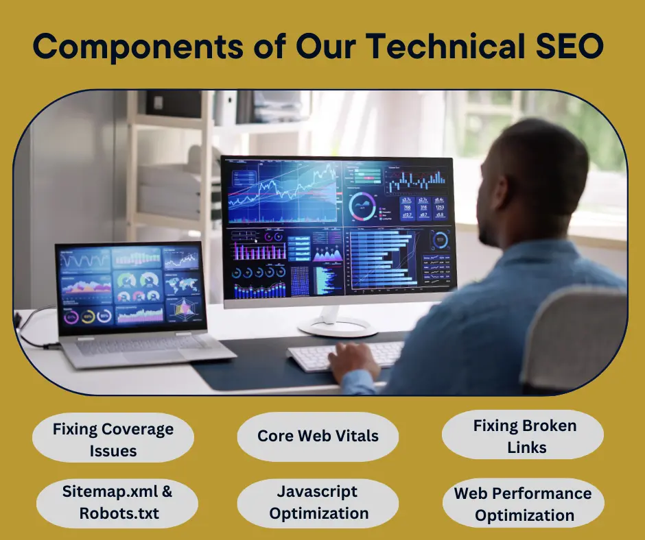 Components of Our Technical SEO