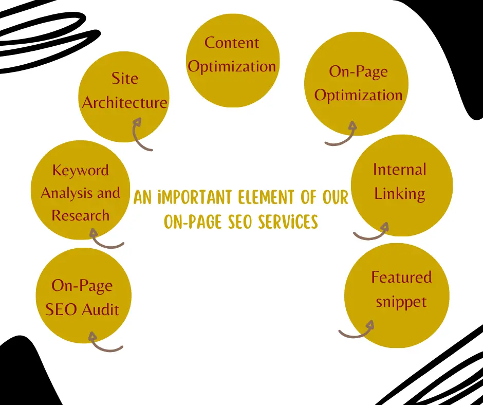 an important element of our on-page SEO services