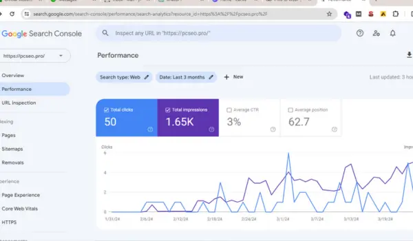 PCSEO Performance for 40 days status in Google Search console