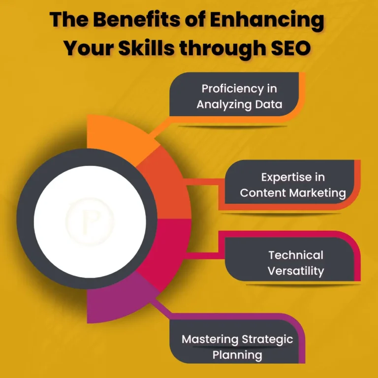 The Benefits of Enhancing Your Skills through SEO